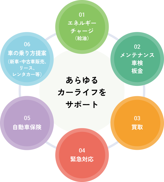 あらゆるカーライフをサポート